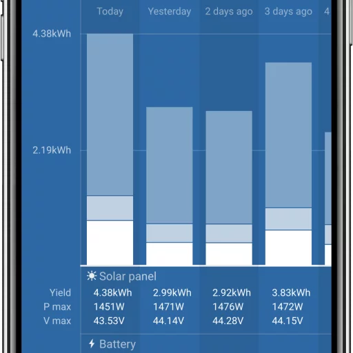 VICTRON SmartSolar MPPT 100/30