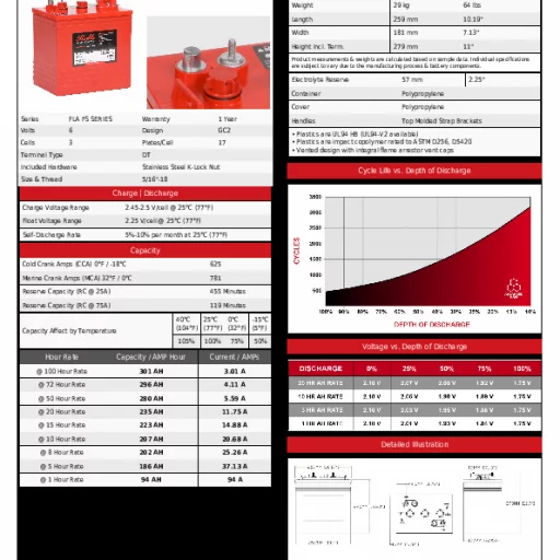 ROLLS 6-FS-GC-HC Deep Cycle Batteri 6V 235AH (259x181x279mm)